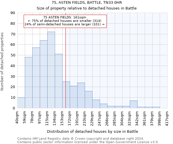 75, ASTEN FIELDS, BATTLE, TN33 0HR: Size of property relative to detached houses in Battle