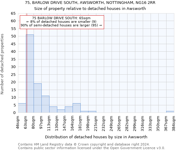 75, BARLOW DRIVE SOUTH, AWSWORTH, NOTTINGHAM, NG16 2RR: Size of property relative to detached houses in Awsworth