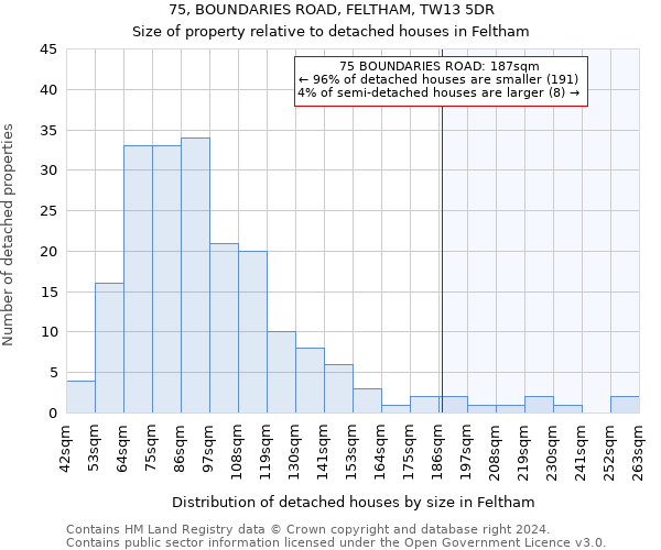 75, BOUNDARIES ROAD, FELTHAM, TW13 5DR: Size of property relative to detached houses in Feltham