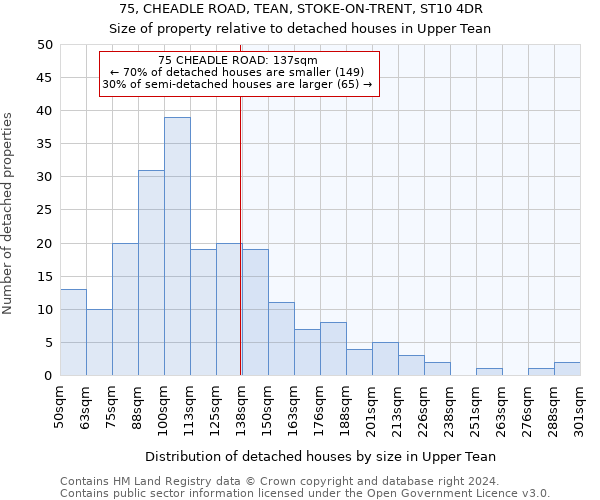 75, CHEADLE ROAD, TEAN, STOKE-ON-TRENT, ST10 4DR: Size of property relative to detached houses in Upper Tean