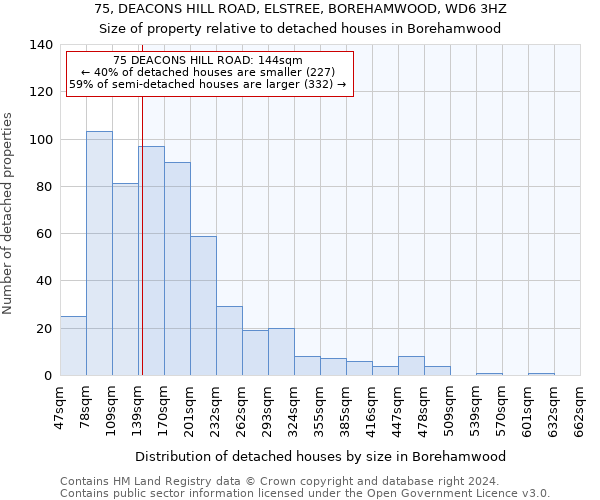 75, DEACONS HILL ROAD, ELSTREE, BOREHAMWOOD, WD6 3HZ: Size of property relative to detached houses in Borehamwood