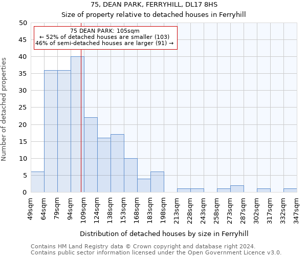 75, DEAN PARK, FERRYHILL, DL17 8HS: Size of property relative to detached houses in Ferryhill