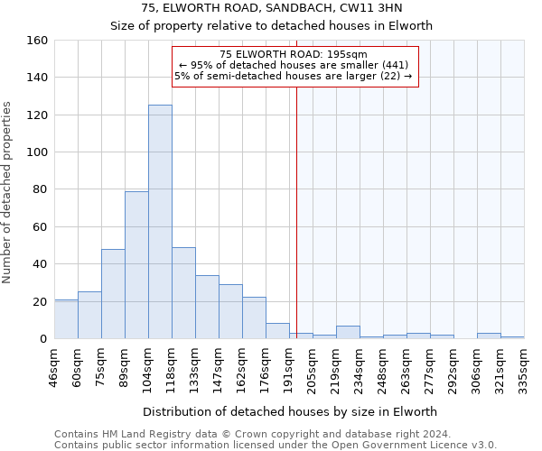 75, ELWORTH ROAD, SANDBACH, CW11 3HN: Size of property relative to detached houses in Elworth