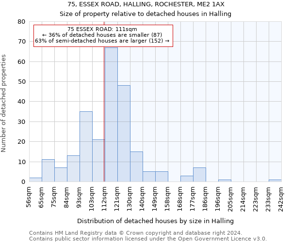 75, ESSEX ROAD, HALLING, ROCHESTER, ME2 1AX: Size of property relative to detached houses in Halling