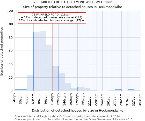 75, FAIRFIELD ROAD, HECKMONDWIKE, WF16 9NP: Size of property relative to detached houses in Heckmondwike