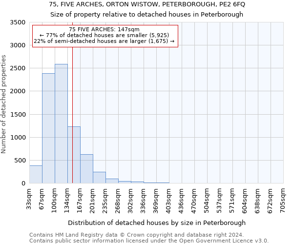 75, FIVE ARCHES, ORTON WISTOW, PETERBOROUGH, PE2 6FQ: Size of property relative to detached houses in Peterborough