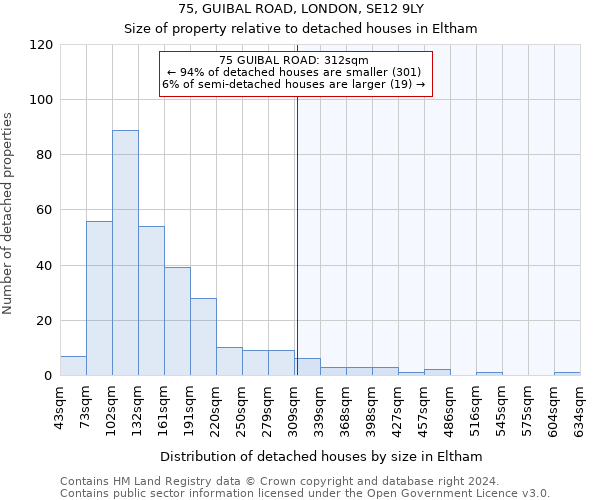 75, GUIBAL ROAD, LONDON, SE12 9LY: Size of property relative to detached houses in Eltham