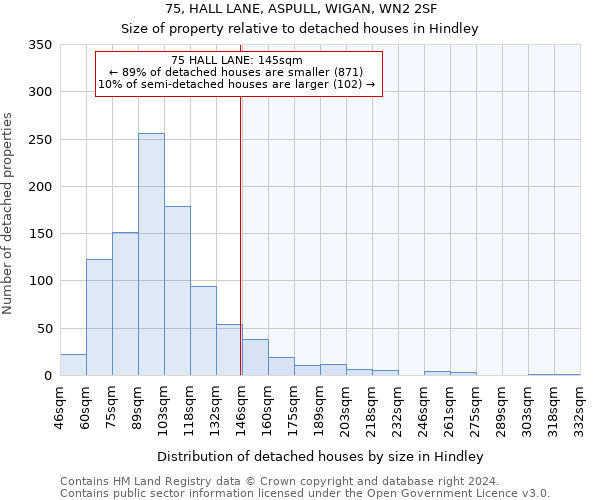 75, HALL LANE, ASPULL, WIGAN, WN2 2SF: Size of property relative to detached houses in Hindley