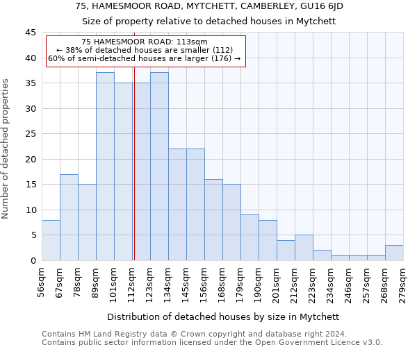 75, HAMESMOOR ROAD, MYTCHETT, CAMBERLEY, GU16 6JD: Size of property relative to detached houses in Mytchett