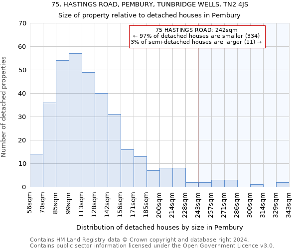 75, HASTINGS ROAD, PEMBURY, TUNBRIDGE WELLS, TN2 4JS: Size of property relative to detached houses in Pembury