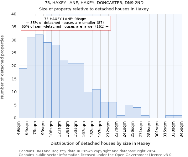 75, HAXEY LANE, HAXEY, DONCASTER, DN9 2ND: Size of property relative to detached houses in Haxey