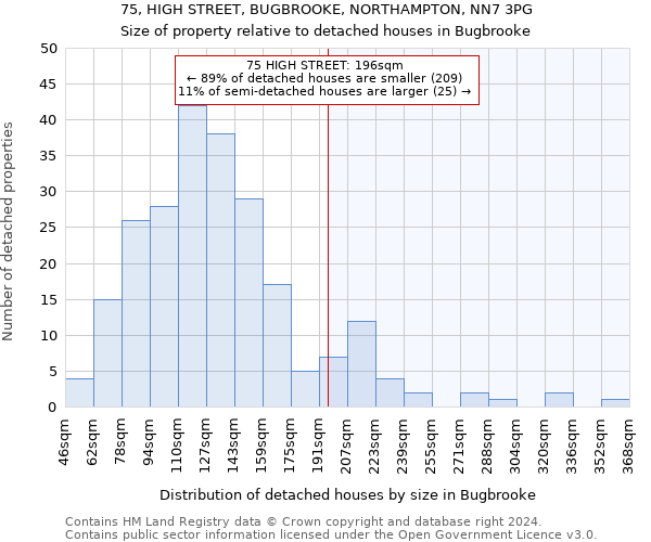 75, HIGH STREET, BUGBROOKE, NORTHAMPTON, NN7 3PG: Size of property relative to detached houses in Bugbrooke