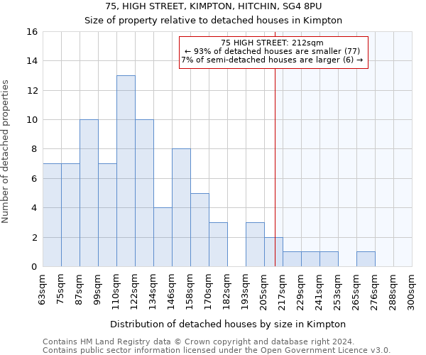 75, HIGH STREET, KIMPTON, HITCHIN, SG4 8PU: Size of property relative to detached houses in Kimpton