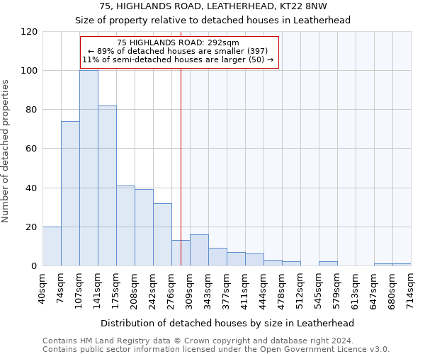 75, HIGHLANDS ROAD, LEATHERHEAD, KT22 8NW: Size of property relative to detached houses in Leatherhead