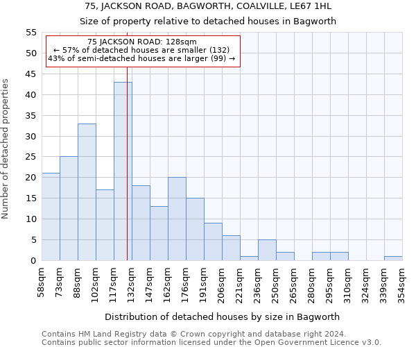 75, JACKSON ROAD, BAGWORTH, COALVILLE, LE67 1HL: Size of property relative to detached houses in Bagworth