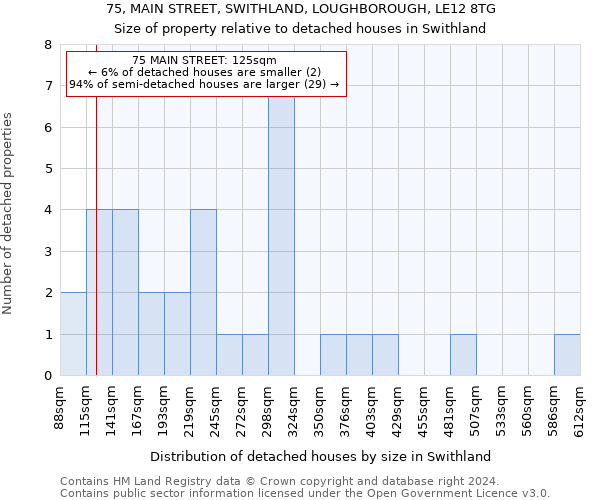 75, MAIN STREET, SWITHLAND, LOUGHBOROUGH, LE12 8TG: Size of property relative to detached houses in Swithland