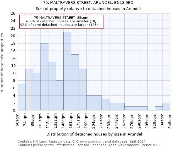 75, MALTRAVERS STREET, ARUNDEL, BN18 9BQ: Size of property relative to detached houses in Arundel