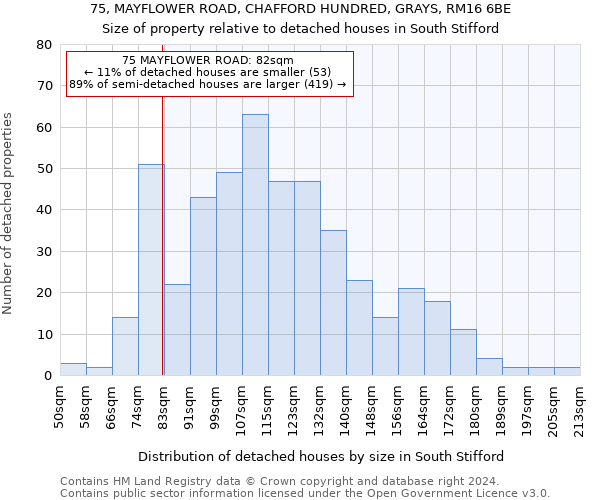 75, MAYFLOWER ROAD, CHAFFORD HUNDRED, GRAYS, RM16 6BE: Size of property relative to detached houses in South Stifford