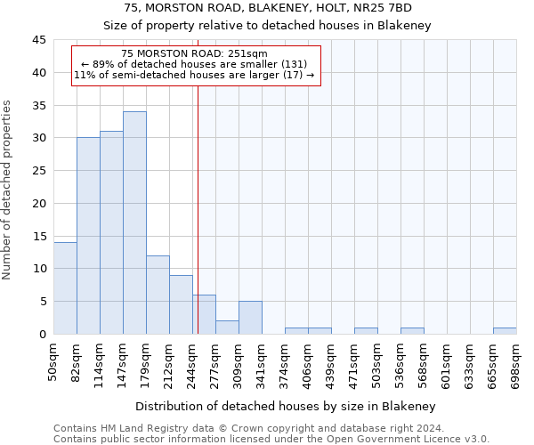 75, MORSTON ROAD, BLAKENEY, HOLT, NR25 7BD: Size of property relative to detached houses in Blakeney