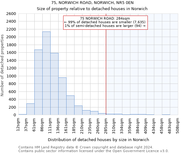 75, NORWICH ROAD, NORWICH, NR5 0EN: Size of property relative to detached houses in Norwich