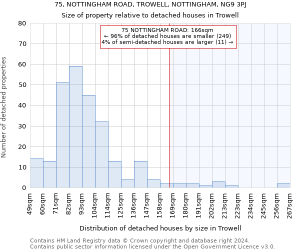 75, NOTTINGHAM ROAD, TROWELL, NOTTINGHAM, NG9 3PJ: Size of property relative to detached houses in Trowell