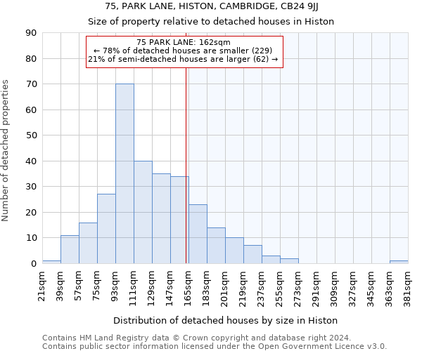 75, PARK LANE, HISTON, CAMBRIDGE, CB24 9JJ: Size of property relative to detached houses in Histon