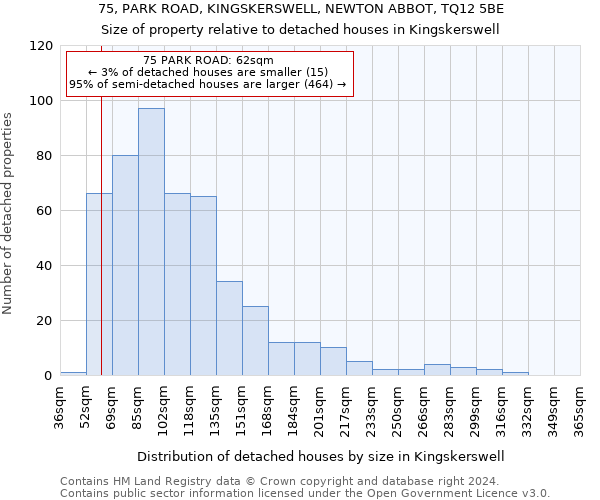 75, PARK ROAD, KINGSKERSWELL, NEWTON ABBOT, TQ12 5BE: Size of property relative to detached houses in Kingskerswell