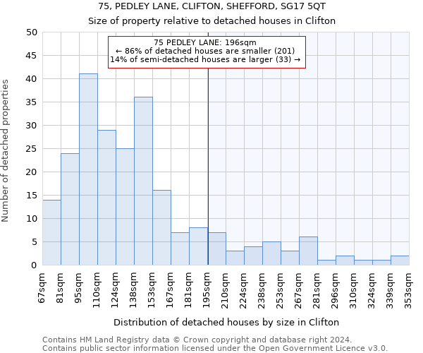 75, PEDLEY LANE, CLIFTON, SHEFFORD, SG17 5QT: Size of property relative to detached houses in Clifton