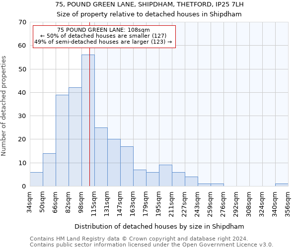 75, POUND GREEN LANE, SHIPDHAM, THETFORD, IP25 7LH: Size of property relative to detached houses in Shipdham