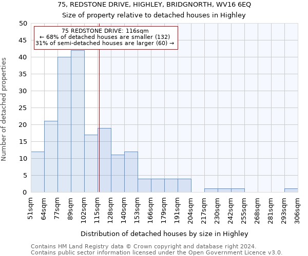 75, REDSTONE DRIVE, HIGHLEY, BRIDGNORTH, WV16 6EQ: Size of property relative to detached houses in Highley