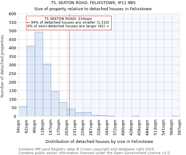 75, SEATON ROAD, FELIXSTOWE, IP11 9BS: Size of property relative to detached houses in Felixstowe