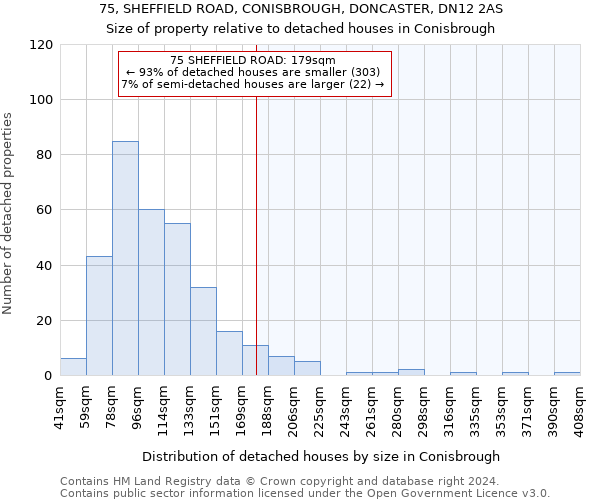 75, SHEFFIELD ROAD, CONISBROUGH, DONCASTER, DN12 2AS: Size of property relative to detached houses in Conisbrough