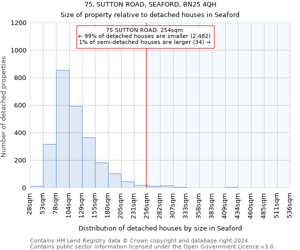 75, SUTTON ROAD, SEAFORD, BN25 4QH: Size of property relative to detached houses in Seaford