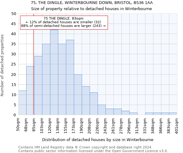 75, THE DINGLE, WINTERBOURNE DOWN, BRISTOL, BS36 1AA: Size of property relative to detached houses in Winterbourne