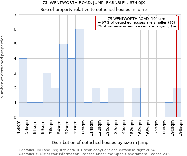 75, WENTWORTH ROAD, JUMP, BARNSLEY, S74 0JX: Size of property relative to detached houses in Jump