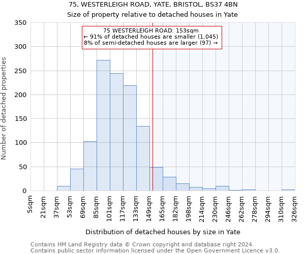 75, WESTERLEIGH ROAD, YATE, BRISTOL, BS37 4BN: Size of property relative to detached houses in Yate