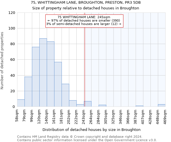 75, WHITTINGHAM LANE, BROUGHTON, PRESTON, PR3 5DB: Size of property relative to detached houses in Broughton