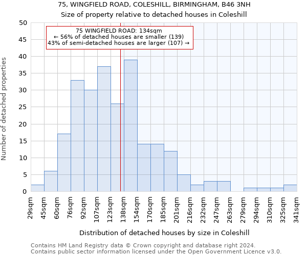 75, WINGFIELD ROAD, COLESHILL, BIRMINGHAM, B46 3NH: Size of property relative to detached houses in Coleshill