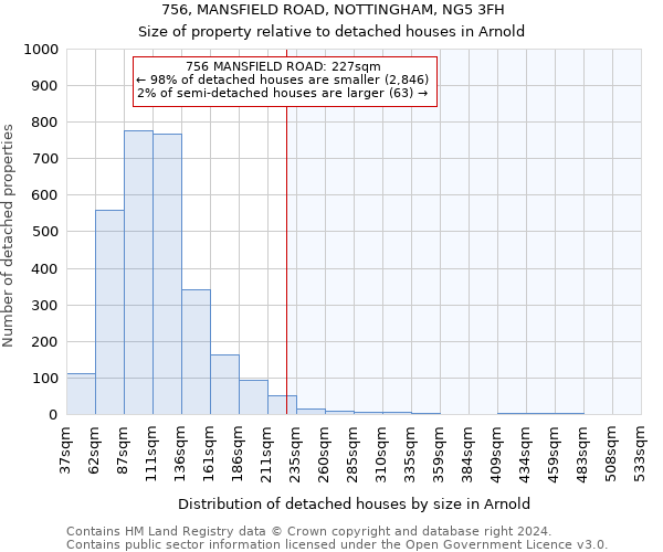 756, MANSFIELD ROAD, NOTTINGHAM, NG5 3FH: Size of property relative to detached houses in Arnold