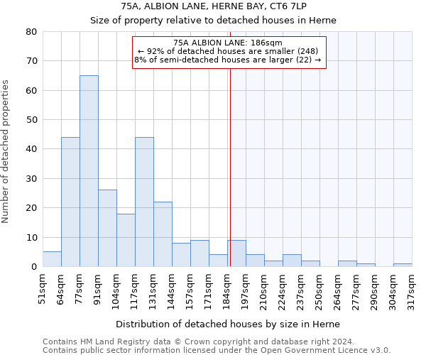 75A, ALBION LANE, HERNE BAY, CT6 7LP: Size of property relative to detached houses in Herne