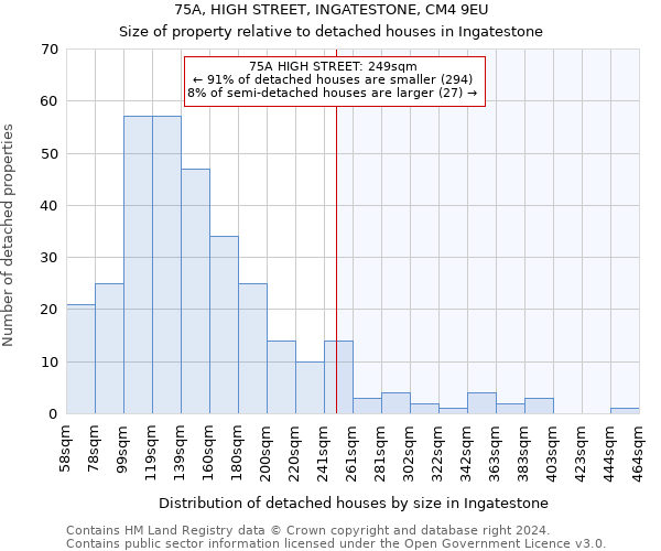 75A, HIGH STREET, INGATESTONE, CM4 9EU: Size of property relative to detached houses in Ingatestone