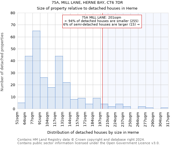 75A, MILL LANE, HERNE BAY, CT6 7DR: Size of property relative to detached houses in Herne