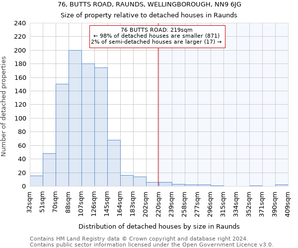 76, BUTTS ROAD, RAUNDS, WELLINGBOROUGH, NN9 6JG: Size of property relative to detached houses in Raunds