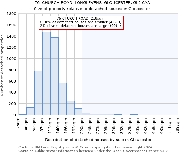 76, CHURCH ROAD, LONGLEVENS, GLOUCESTER, GL2 0AA: Size of property relative to detached houses in Gloucester