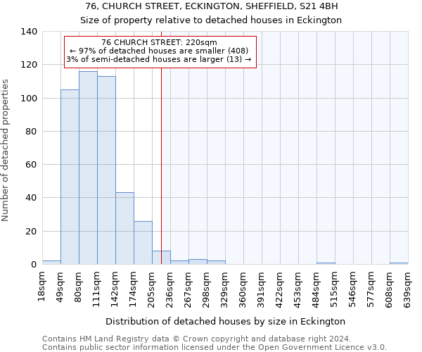 76, CHURCH STREET, ECKINGTON, SHEFFIELD, S21 4BH: Size of property relative to detached houses in Eckington