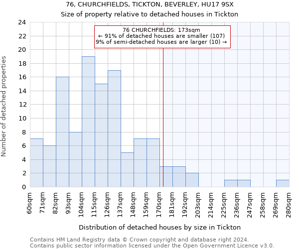 76, CHURCHFIELDS, TICKTON, BEVERLEY, HU17 9SX: Size of property relative to detached houses in Tickton