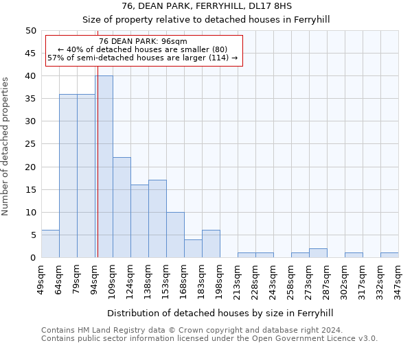 76, DEAN PARK, FERRYHILL, DL17 8HS: Size of property relative to detached houses in Ferryhill