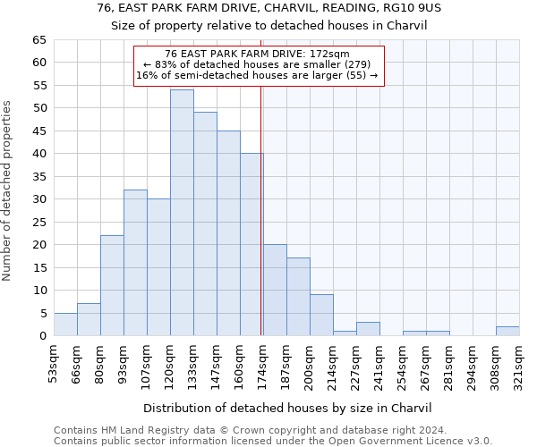 76, EAST PARK FARM DRIVE, CHARVIL, READING, RG10 9US: Size of property relative to detached houses in Charvil