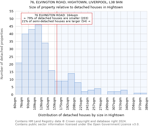 76, ELVINGTON ROAD, HIGHTOWN, LIVERPOOL, L38 9AN: Size of property relative to detached houses in Hightown