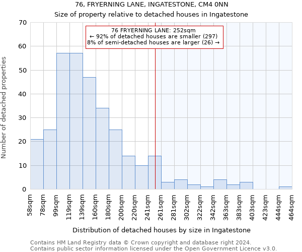 76, FRYERNING LANE, INGATESTONE, CM4 0NN: Size of property relative to detached houses in Ingatestone